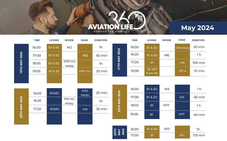 1 1 360 Aviation Life